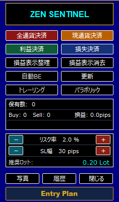 ZEN SENTINEL MT5パネル 一括決済ボタン