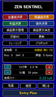 ZEN SENTINEL TRIAL版 MT5操作パネル — ロット計算・一括決済・エントリープラン 7日間無料体験